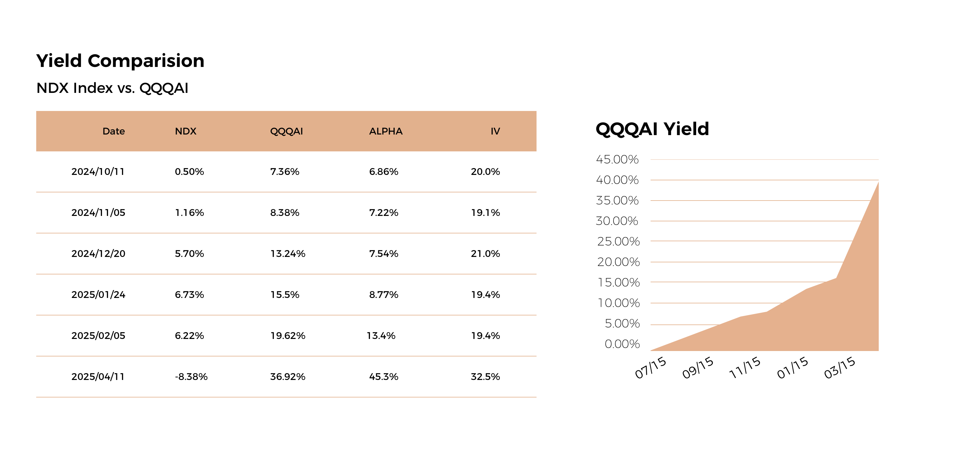 Market Performance